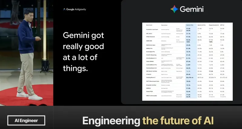 Gemini Got Good