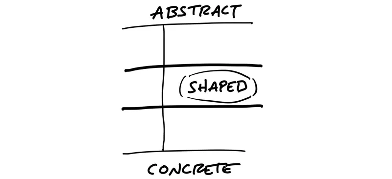 Levels of abstraction - finding the right level for work shaping