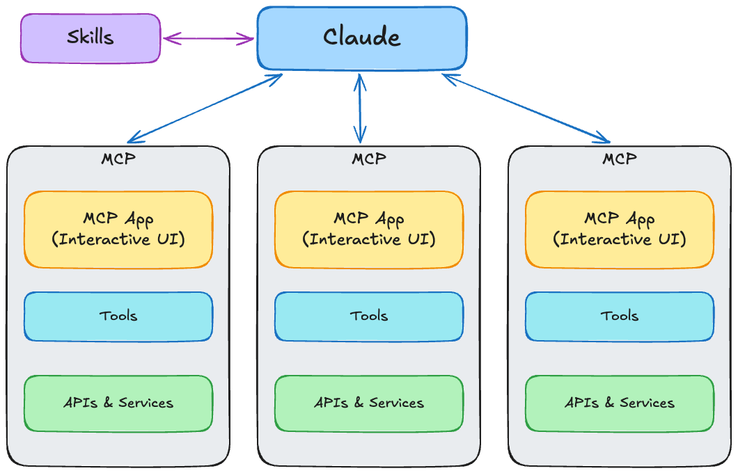 MCP Apps In Context