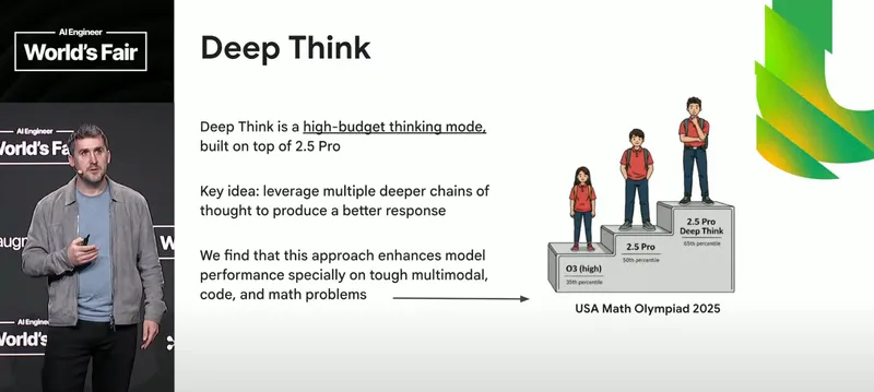 Rae Deep Think