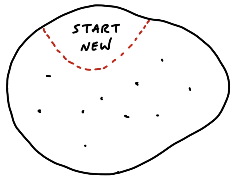 First slice identified - beginning of scope mapping